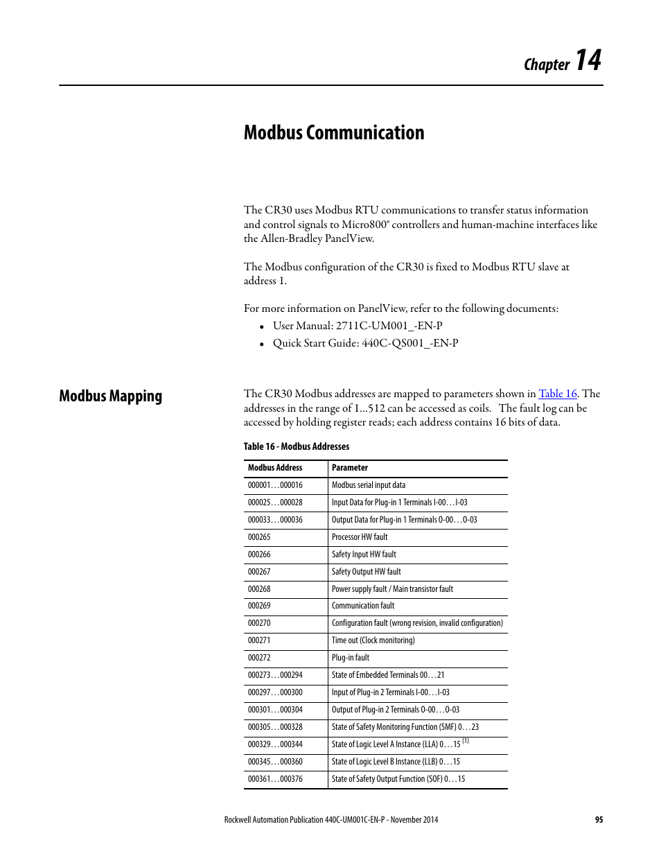 Modbus communication, Modbus mapping, Chapter 14 | Chapter | Rockwell Automation 440C Guardmaster 440C-CR30 Configurable Safety Relay User Manual User Manual | Page 95 / 150