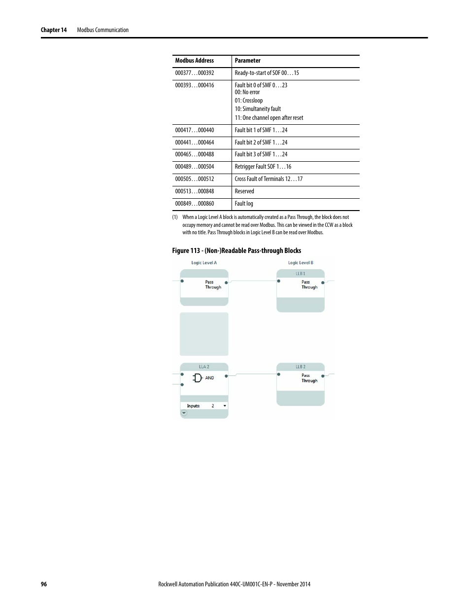 Rockwell Automation 440C Guardmaster 440C-CR30 Configurable Safety Relay User Manual User Manual | Page 96 / 150