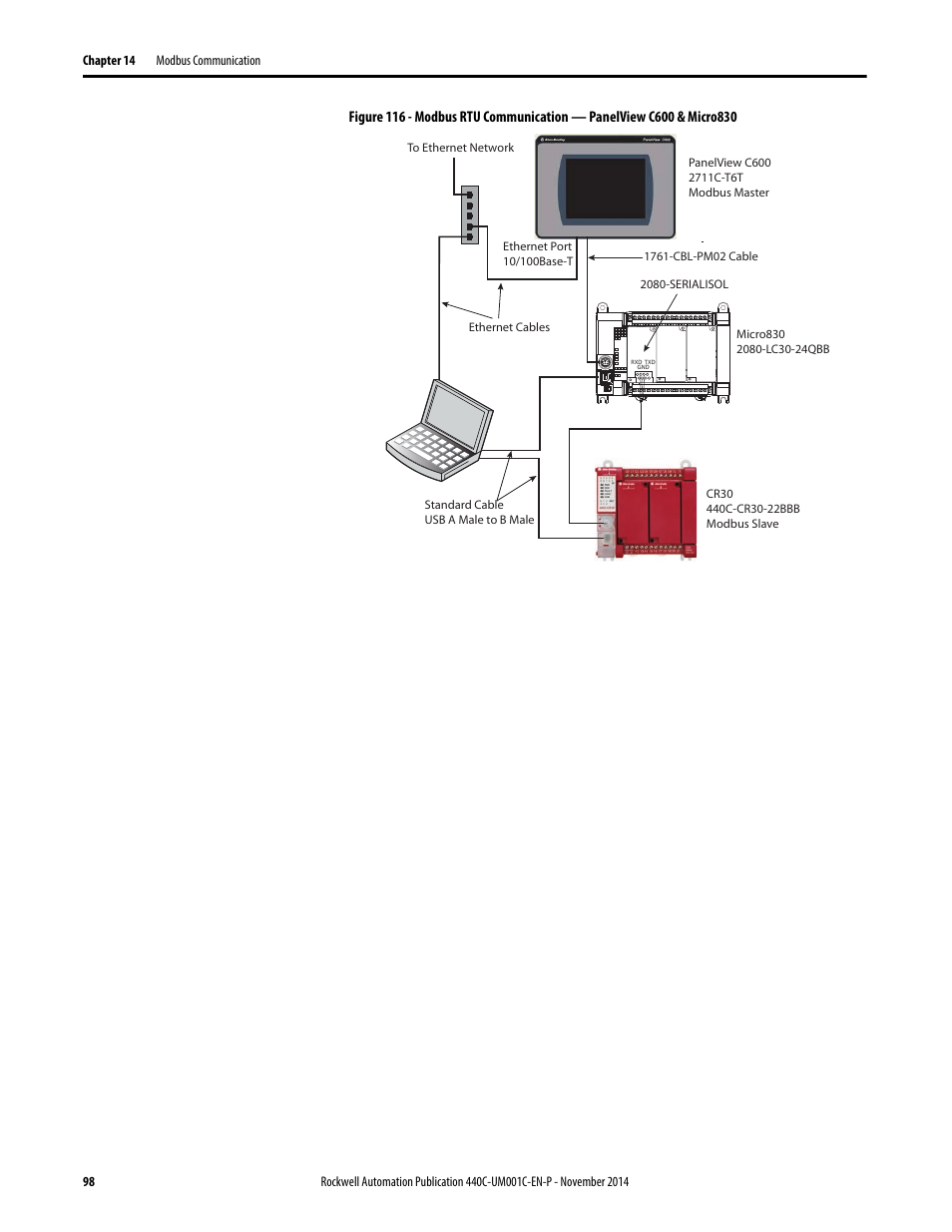 Rockwell Automation 440C Guardmaster 440C-CR30 Configurable Safety Relay User Manual User Manual | Page 98 / 150