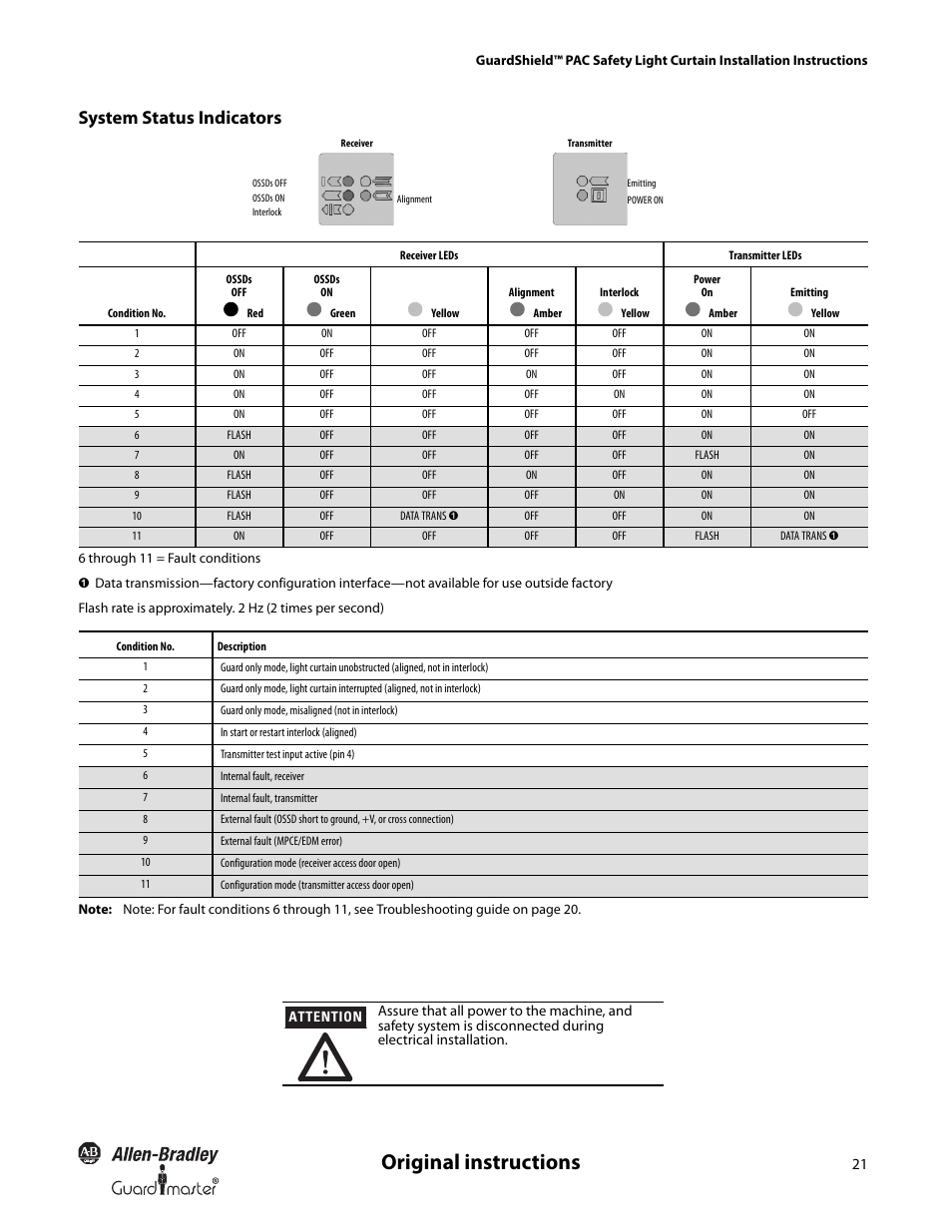 Original instructions, System status indicators | Rockwell Automation 440L GuardShield PAC Type 4 Safety Light Curtain User Manual | Page 23 / 36
