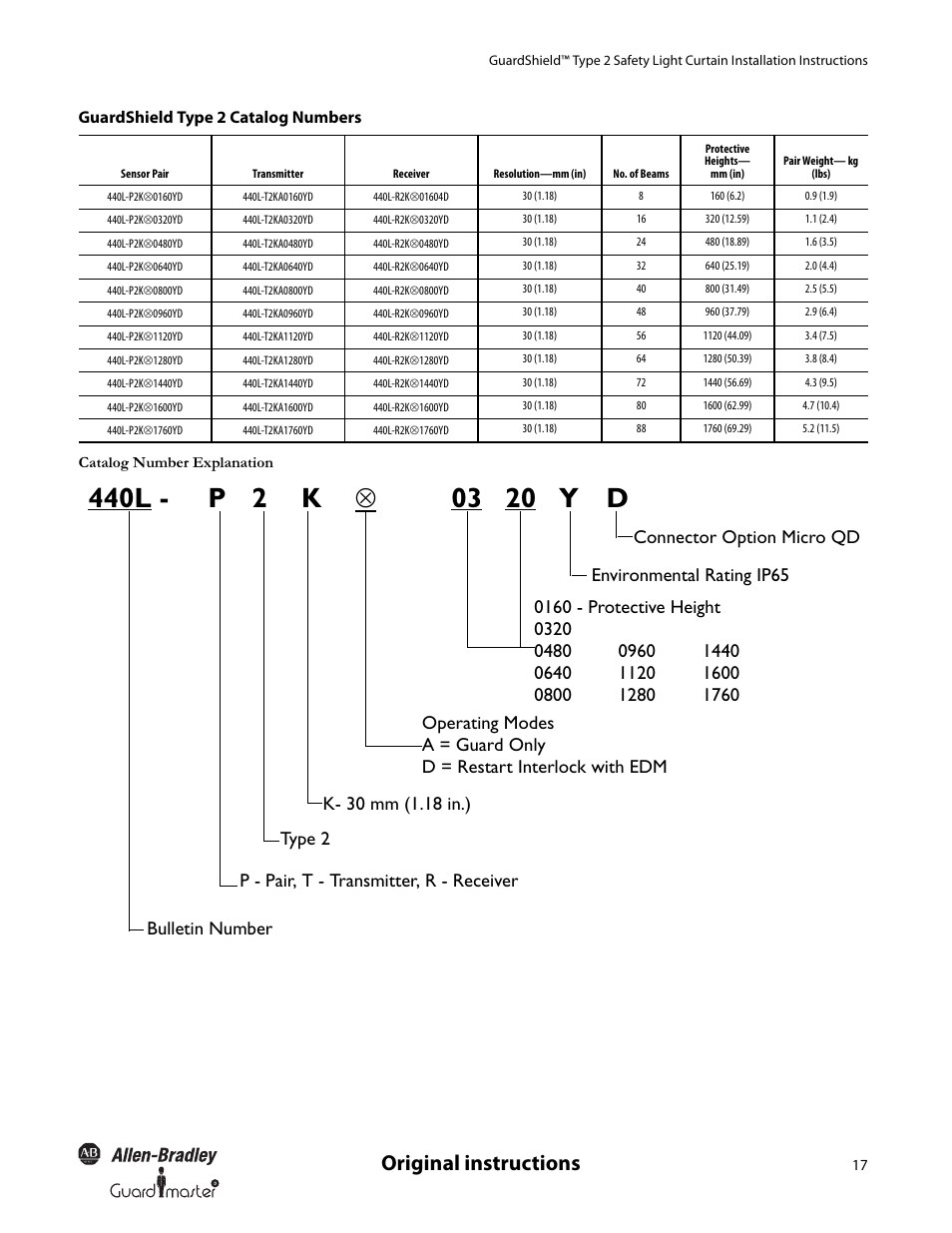 Original instructions | Rockwell Automation 440L GuardShield Type 2 Safety Light Curtain User Manual User Manual | Page 19 / 28