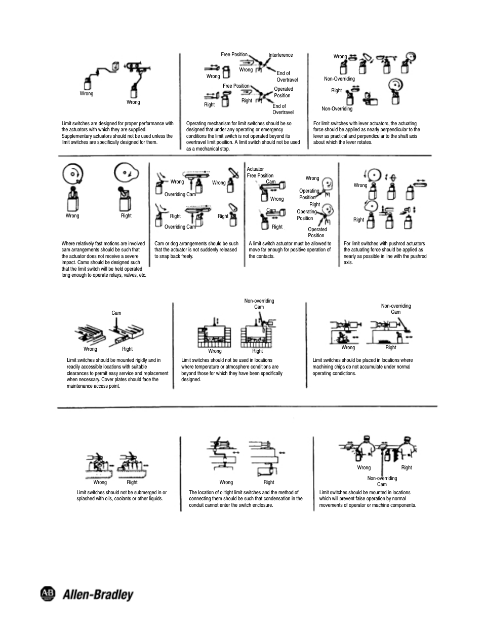 Actuator consideration, Location and installation | Rockwell Automation 802B Compact Limit Switch User Manual | Page 2 / 2