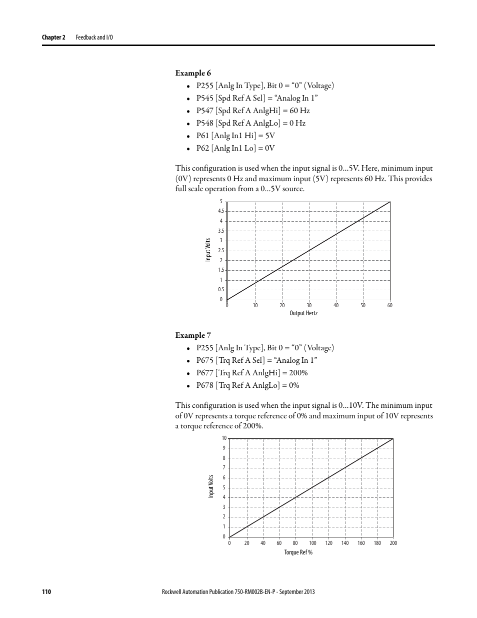 Rockwell Automation 20G PowerFlex 750-Series AC Drives User Manual | Page 110 / 432