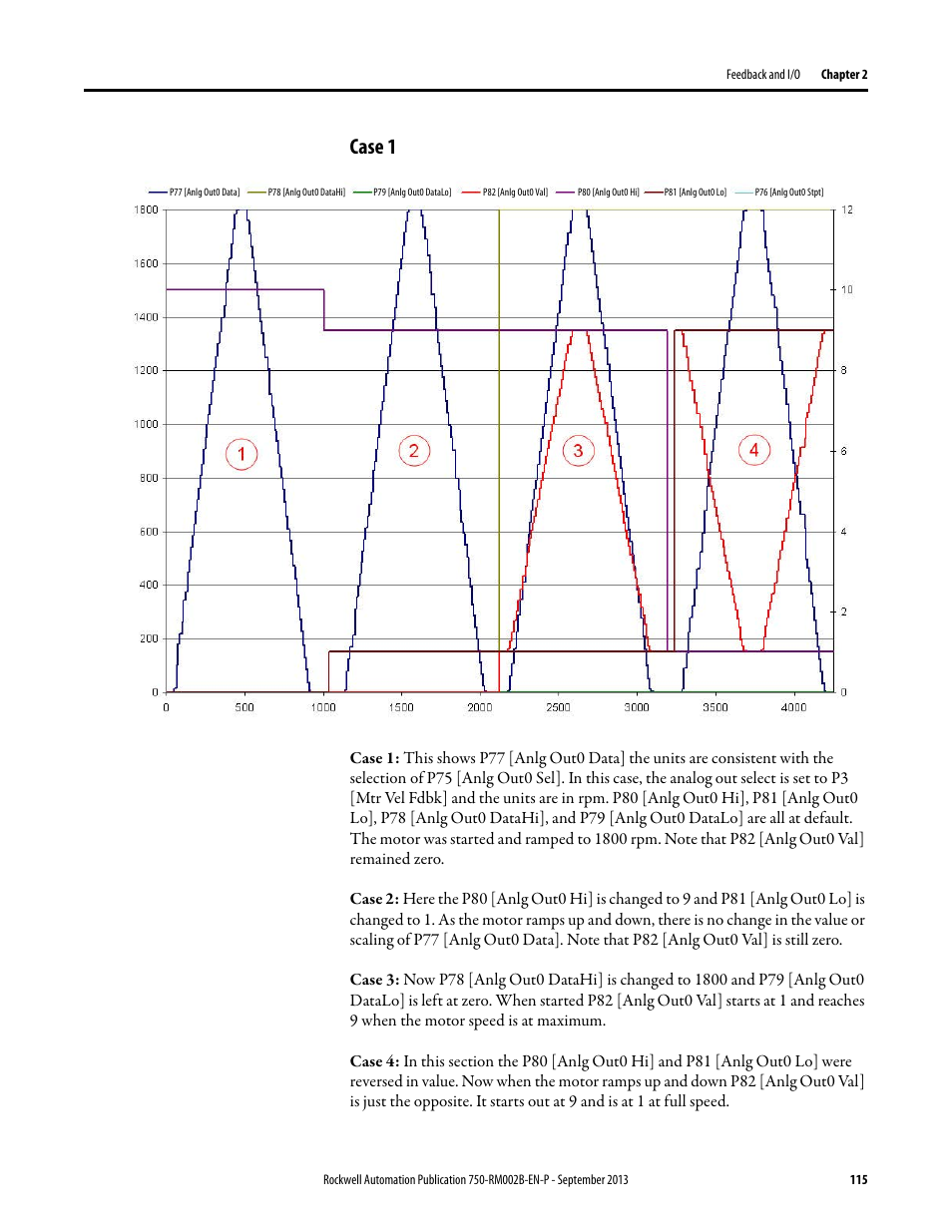 Case 1 | Rockwell Automation 20G PowerFlex 750-Series AC Drives User Manual | Page 115 / 432