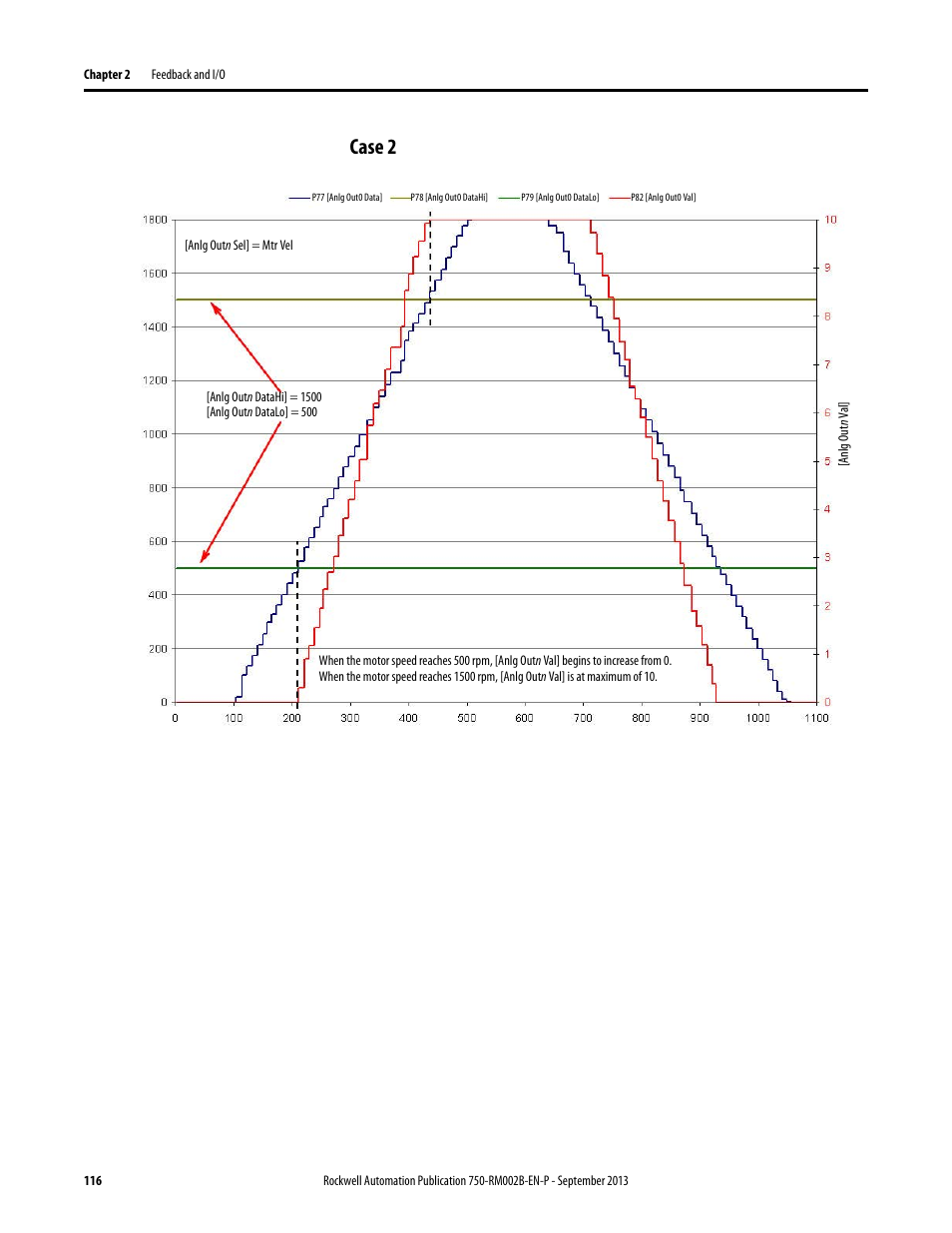 Case 2 | Rockwell Automation 20G PowerFlex 750-Series AC Drives User Manual | Page 116 / 432