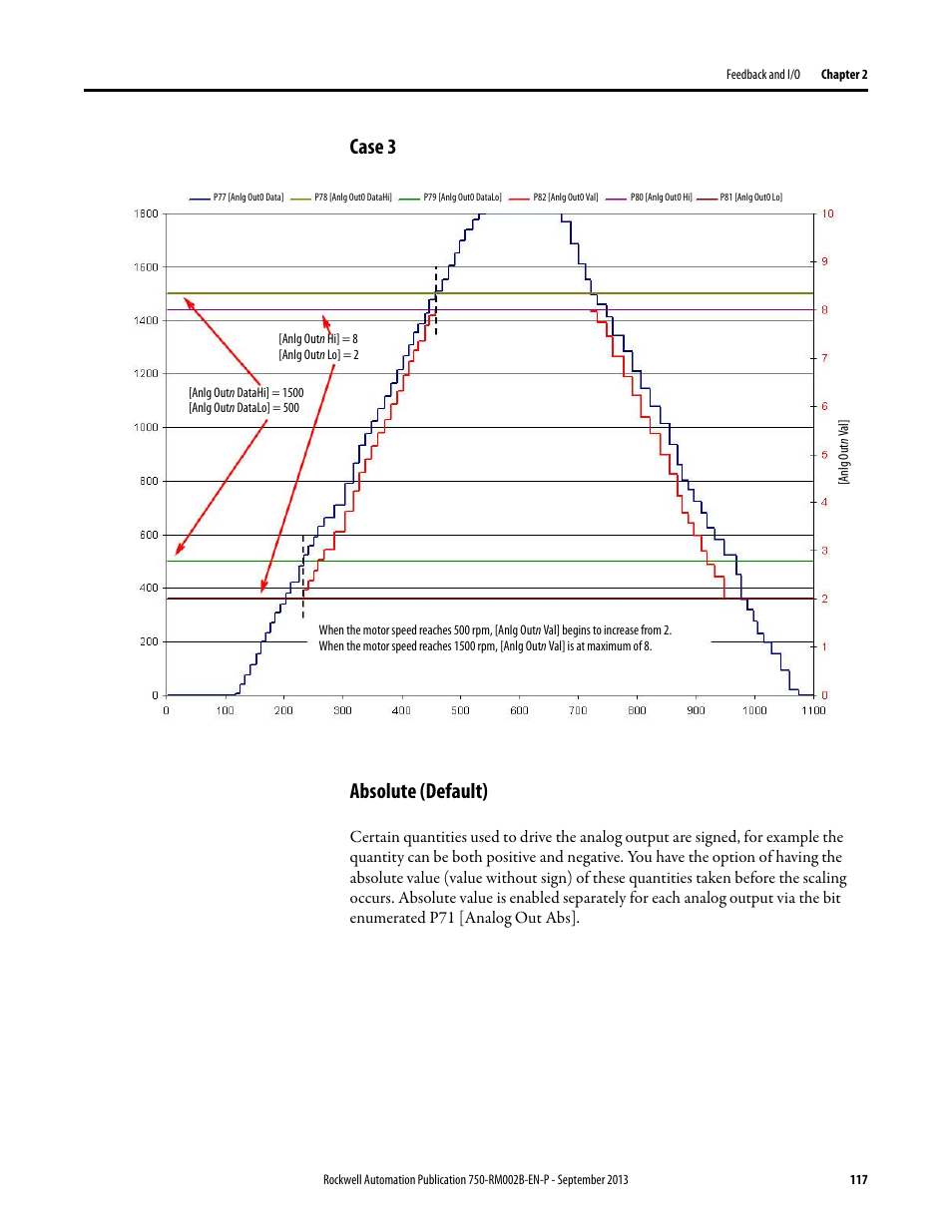 Case 3, Absolute (default), Case 3 absolute (default) | Rockwell Automation 20G PowerFlex 750-Series AC Drives User Manual | Page 117 / 432