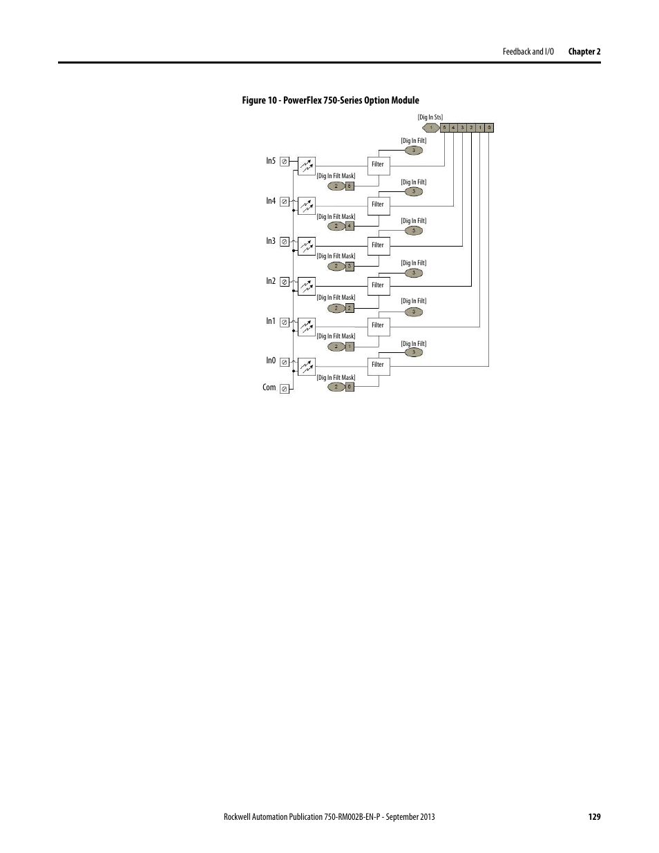 Rockwell Automation 20G PowerFlex 750-Series AC Drives User Manual | Page 129 / 432