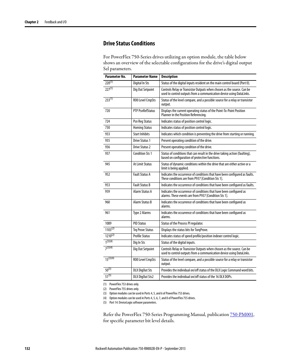 Drive status conditions | Rockwell Automation 20G PowerFlex 750-Series AC Drives User Manual | Page 132 / 432