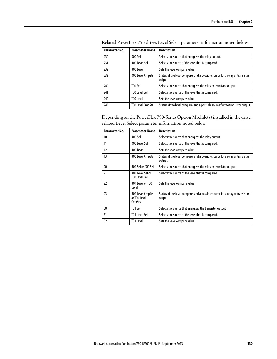 Rockwell Automation 20G PowerFlex 750-Series AC Drives User Manual | Page 139 / 432