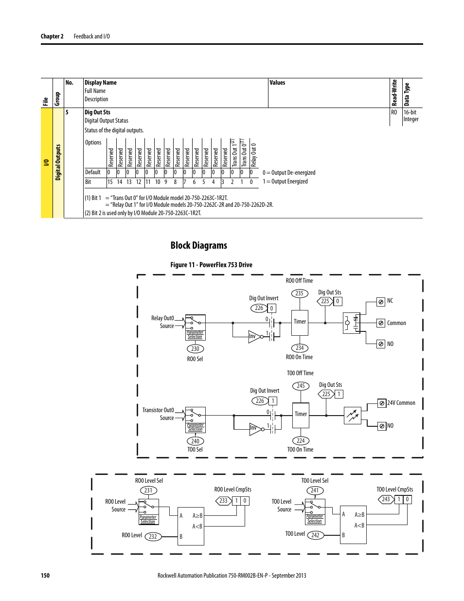 Block diagrams | Rockwell Automation 20G PowerFlex 750-Series AC Drives User Manual | Page 150 / 432