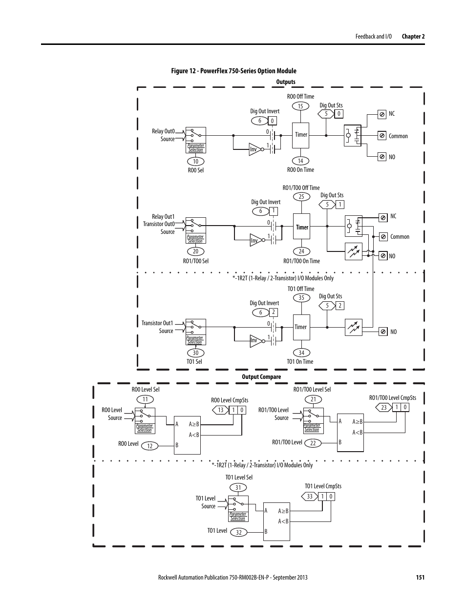 Rockwell Automation 20G PowerFlex 750-Series AC Drives User Manual | Page 151 / 432
