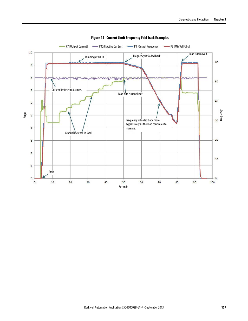 Rockwell Automation 20G PowerFlex 750-Series AC Drives User Manual | Page 157 / 432