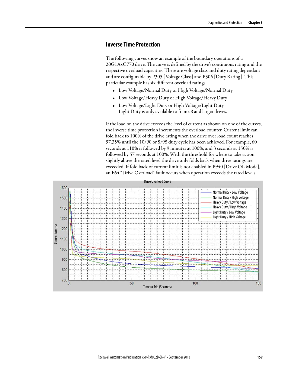 Inverse time protection | Rockwell Automation 20G PowerFlex 750-Series AC Drives User Manual | Page 159 / 432