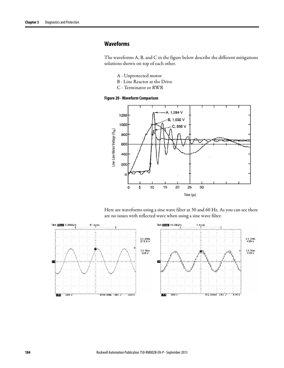 Waveforms | Rockwell Automation 20G PowerFlex 750-Series AC Drives User Manual | Page 184 / 432