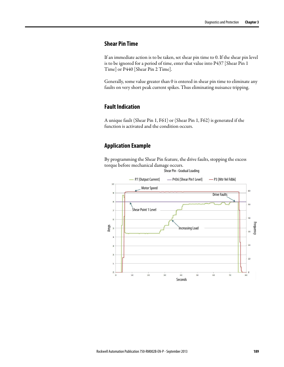 Shear pin time, Fault indication, Application example | Rockwell Automation 20G PowerFlex 750-Series AC Drives User Manual | Page 189 / 432