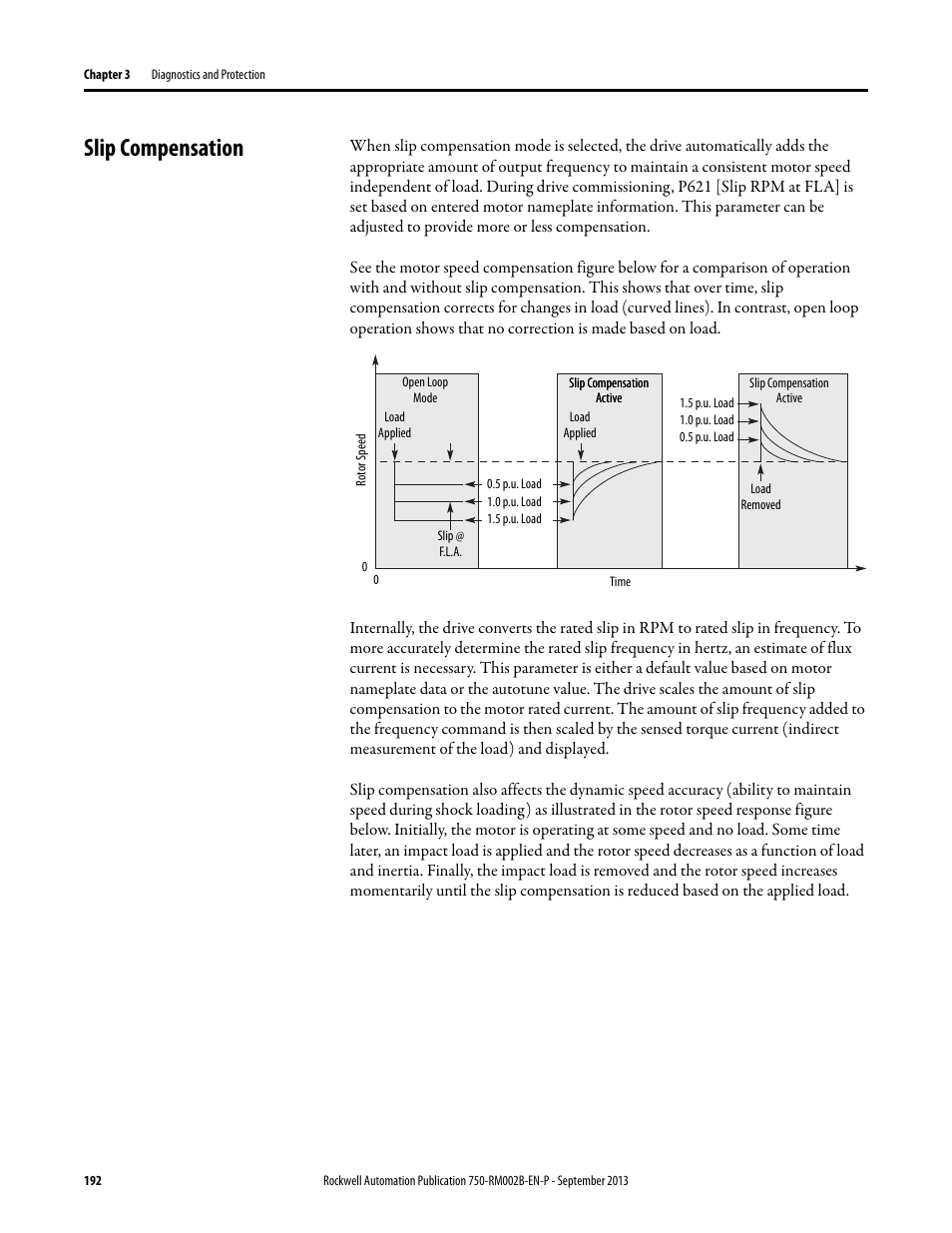 Slip compensation | Rockwell Automation 20G PowerFlex 750-Series AC Drives User Manual | Page 192 / 432