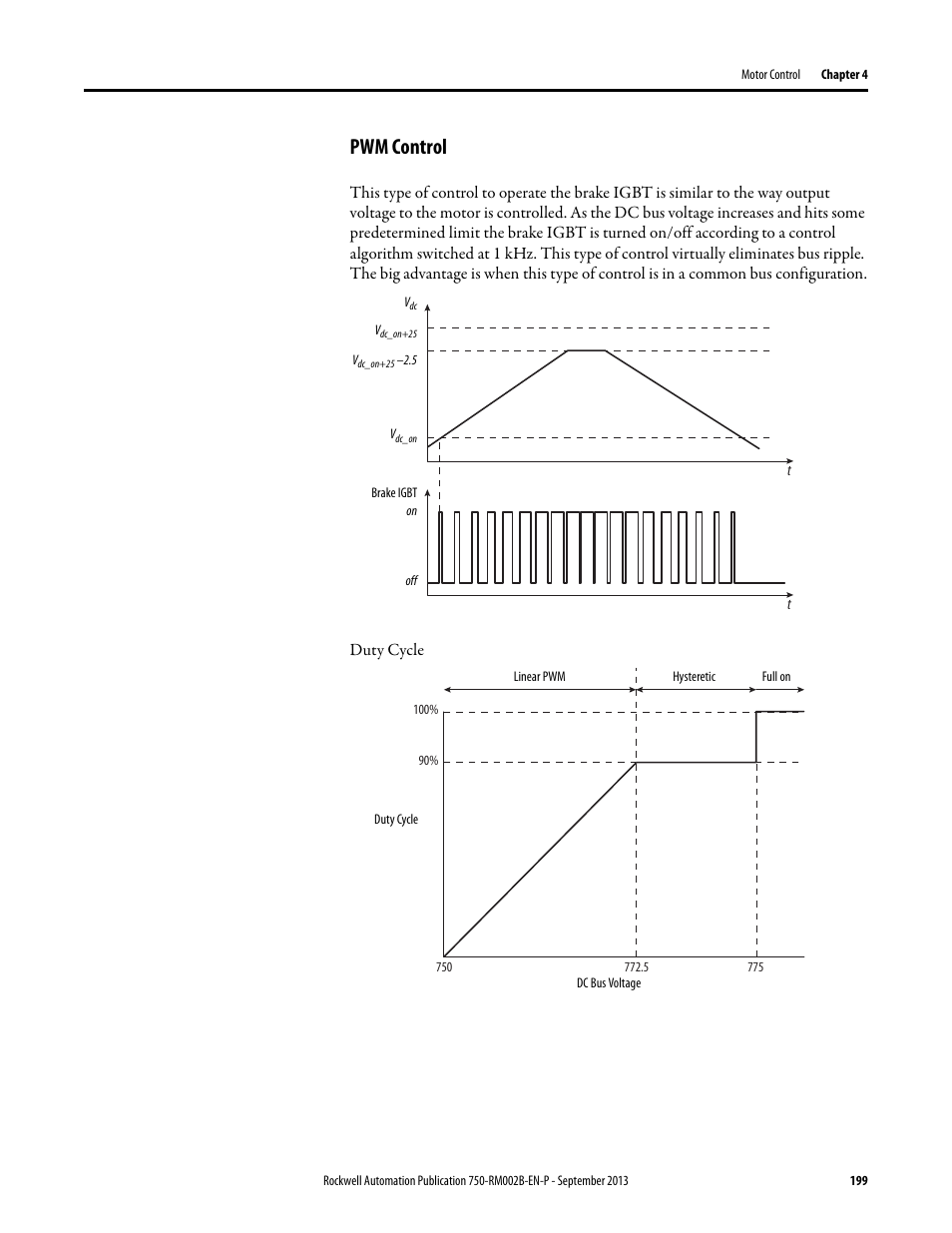 Pwm control | Rockwell Automation 20G PowerFlex 750-Series AC Drives User Manual | Page 199 / 432