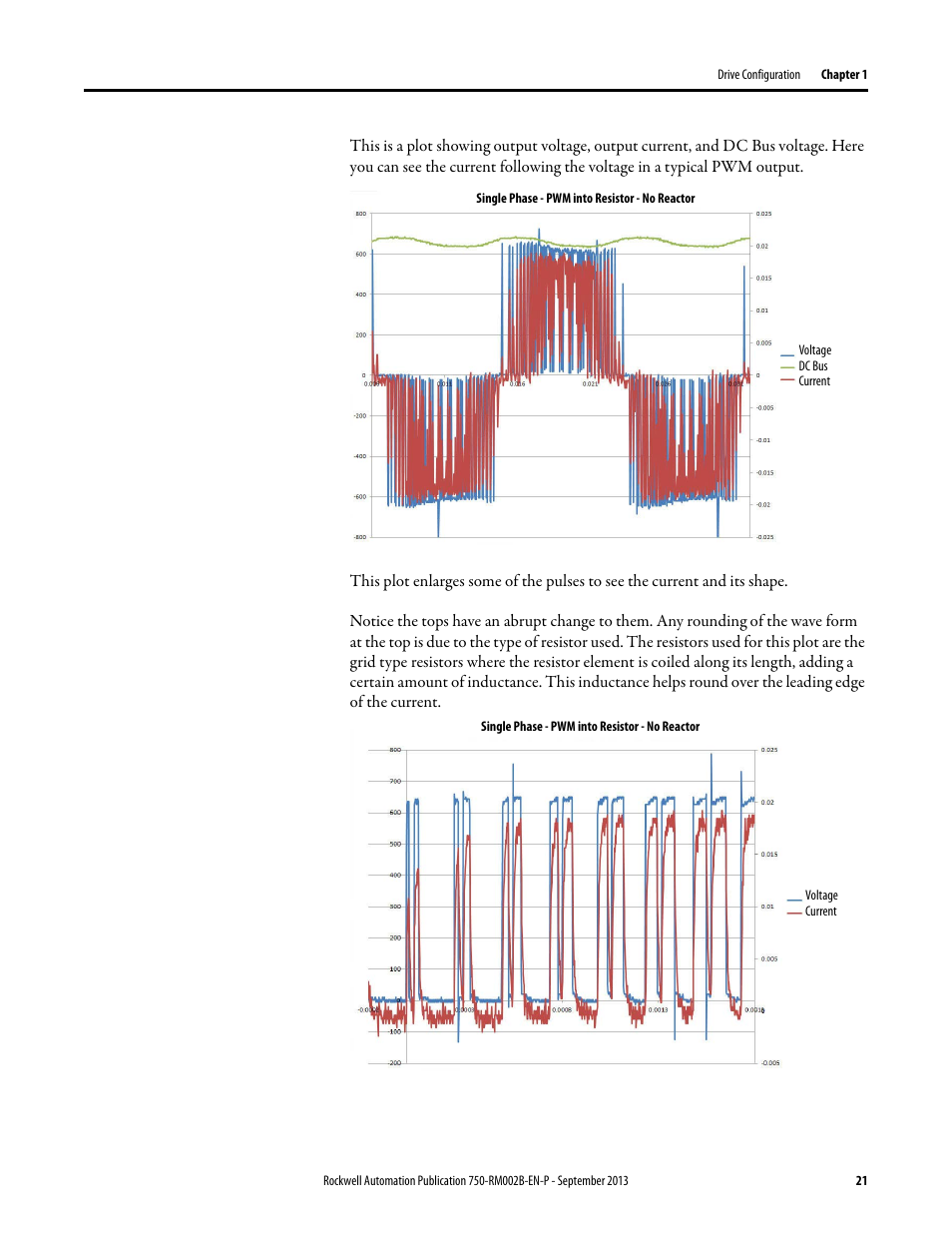 Rockwell Automation 20G PowerFlex 750-Series AC Drives User Manual | Page 21 / 432