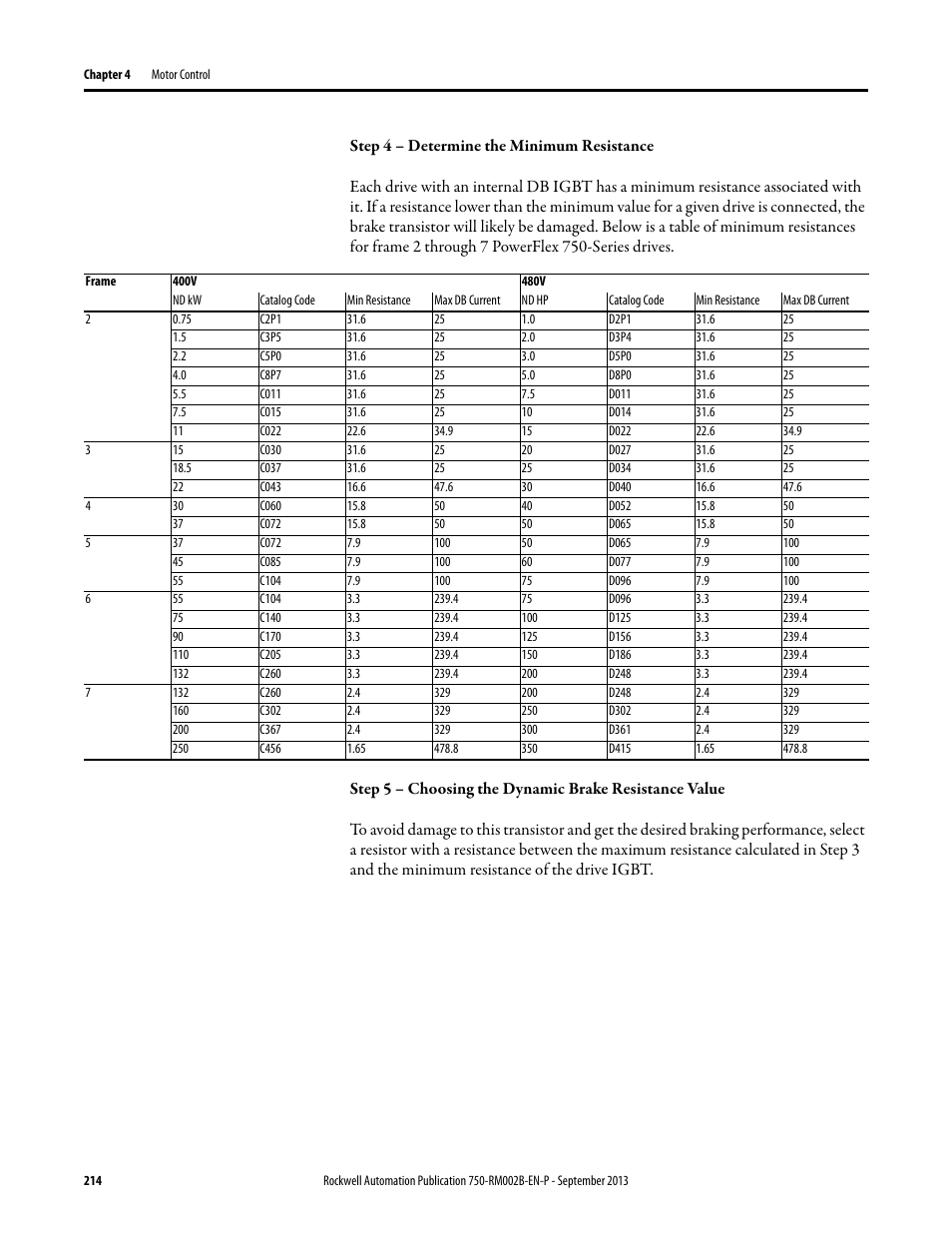 Rockwell Automation 20G PowerFlex 750-Series AC Drives User Manual | Page 214 / 432