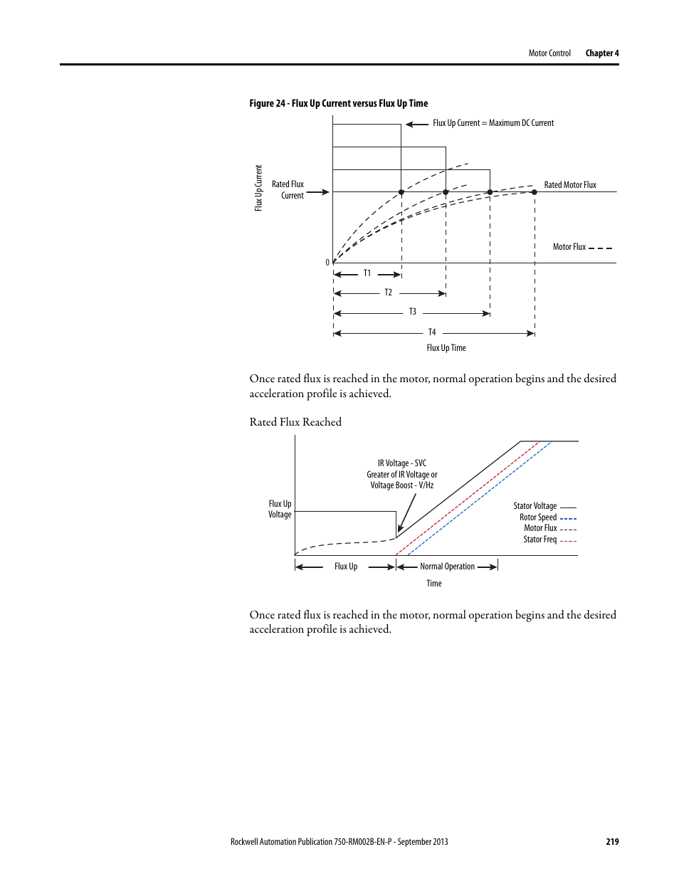 Rockwell Automation 20G PowerFlex 750-Series AC Drives User Manual | Page 219 / 432