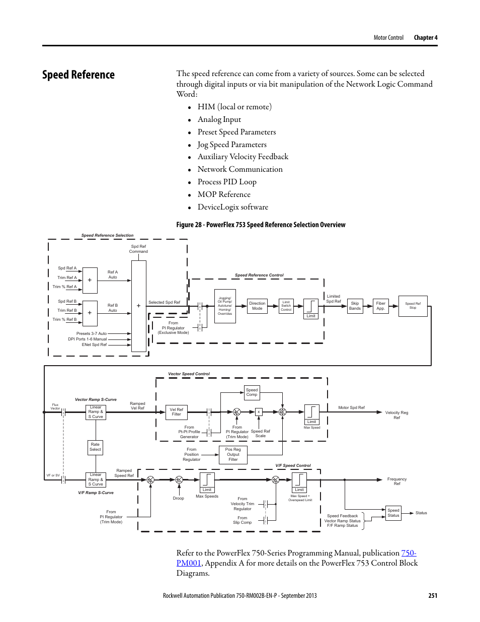 Speed reference, For mor | Rockwell Automation 20G PowerFlex 750-Series AC Drives User Manual | Page 251 / 432