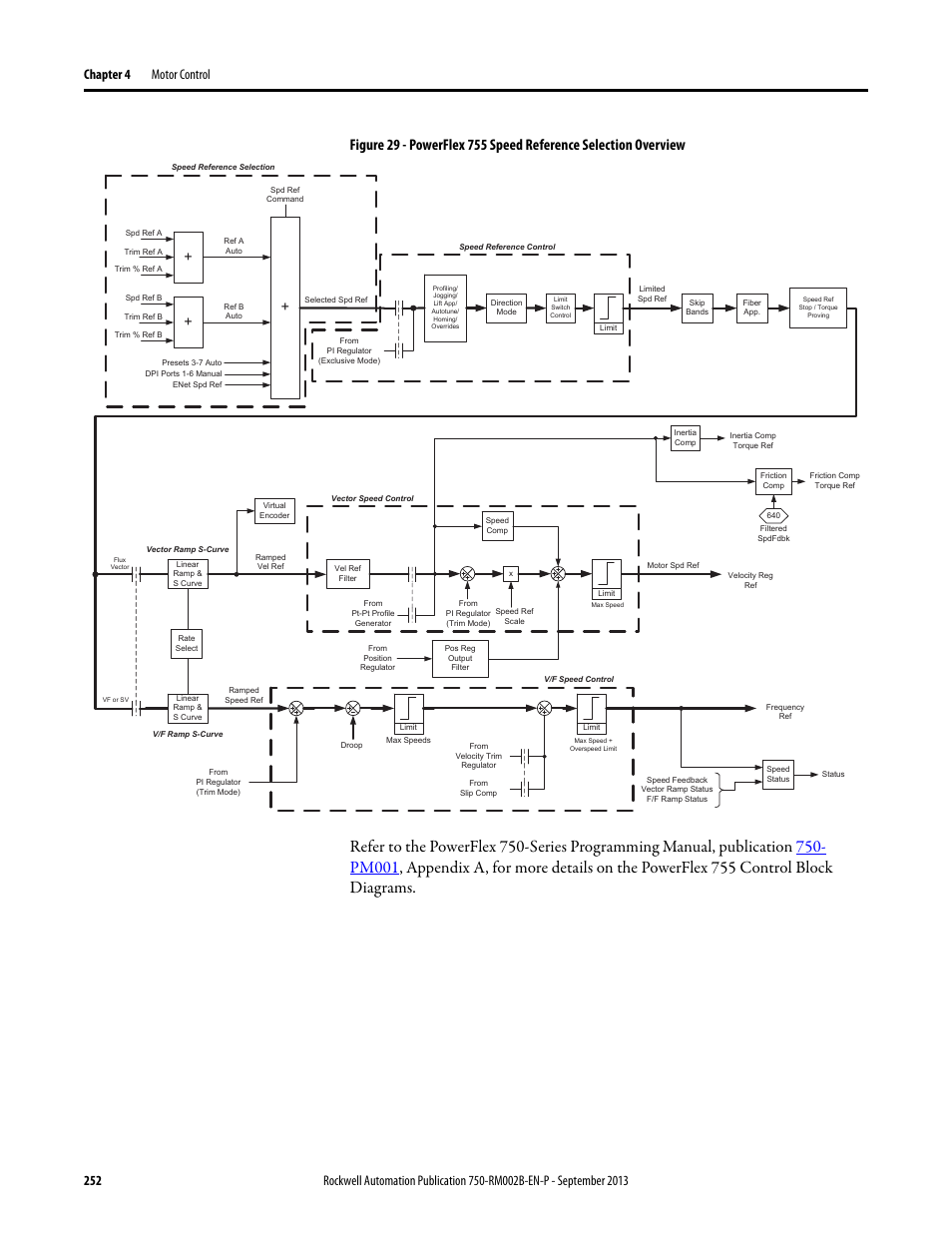 Rockwell Automation 20G PowerFlex 750-Series AC Drives User Manual | Page 252 / 432