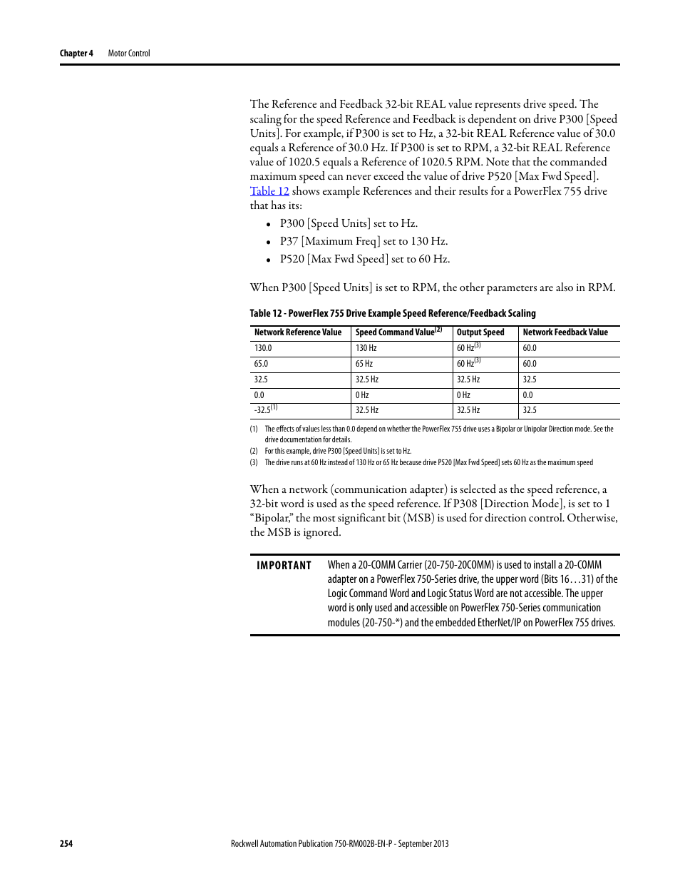 Rockwell Automation 20G PowerFlex 750-Series AC Drives User Manual | Page 254 / 432