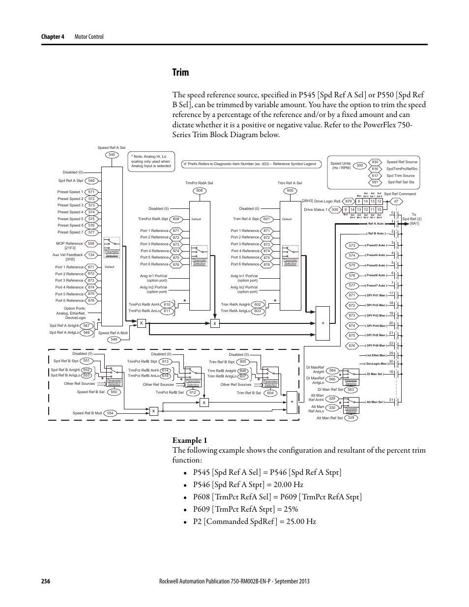 Trim | Rockwell Automation 20G PowerFlex 750-Series AC Drives User Manual | Page 256 / 432