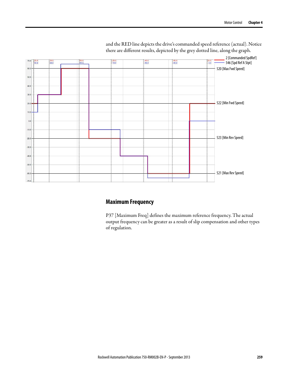 Maximum frequency | Rockwell Automation 20G PowerFlex 750-Series AC Drives User Manual | Page 259 / 432