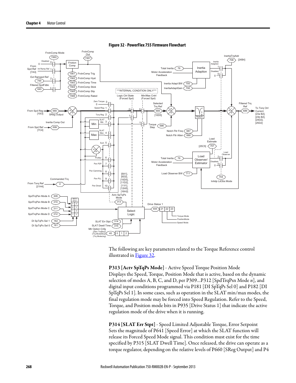 Rockwell Automation 20G PowerFlex 750-Series AC Drives User Manual | Page 268 / 432