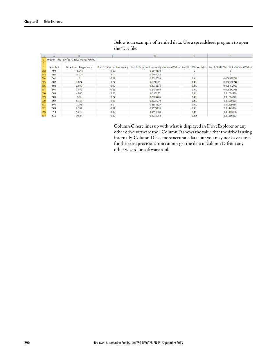 Rockwell Automation 20G PowerFlex 750-Series AC Drives User Manual | Page 290 / 432