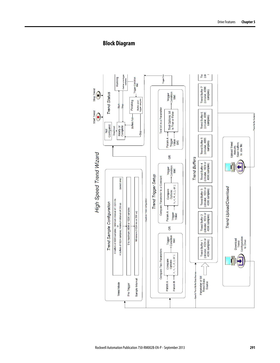 Block diagram | Rockwell Automation 20G PowerFlex 750-Series AC Drives User Manual | Page 291 / 432