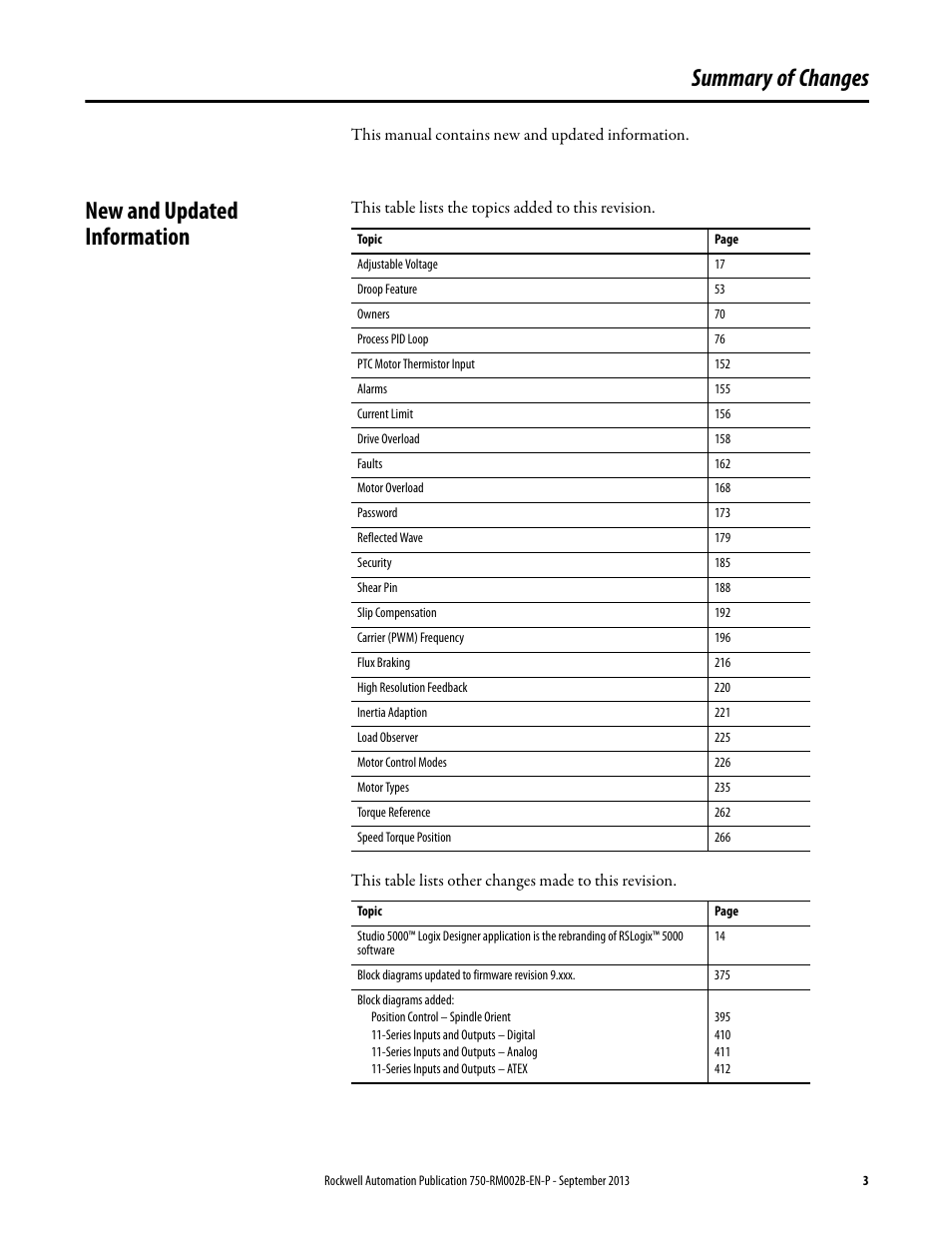 Summary of changes, New and updated information | Rockwell Automation 20G PowerFlex 750-Series AC Drives User Manual | Page 3 / 432