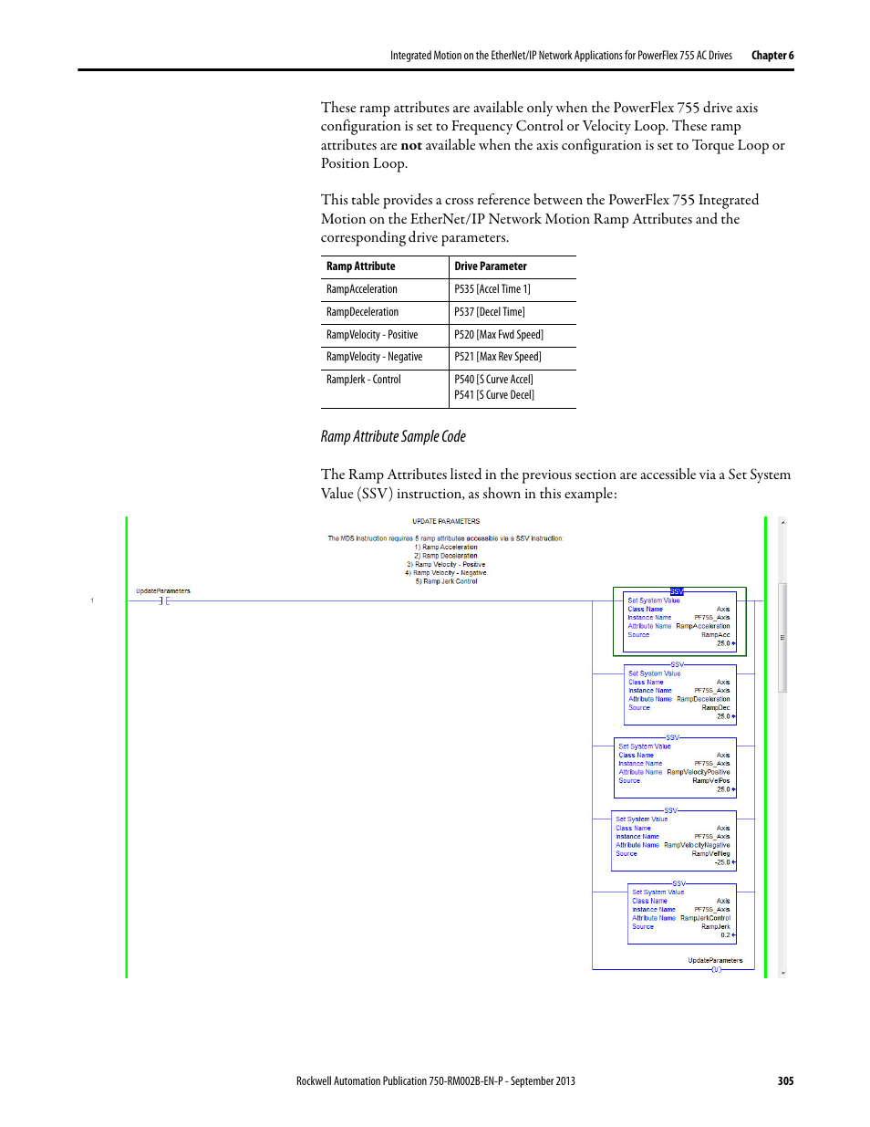 Rockwell Automation 20G PowerFlex 750-Series AC Drives User Manual | Page 305 / 432