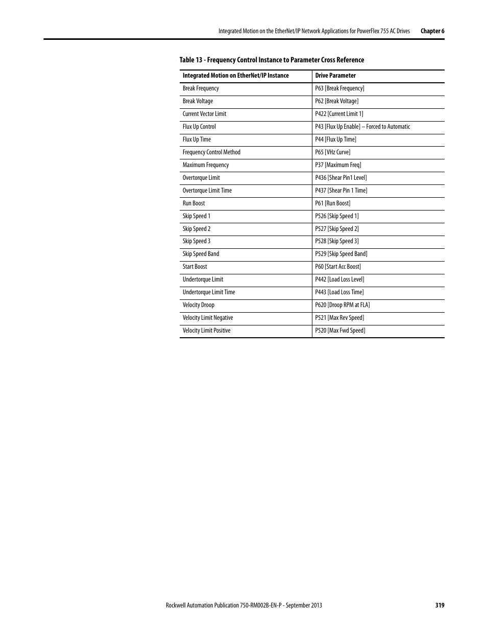 Rockwell Automation 20G PowerFlex 750-Series AC Drives User Manual | Page 319 / 432