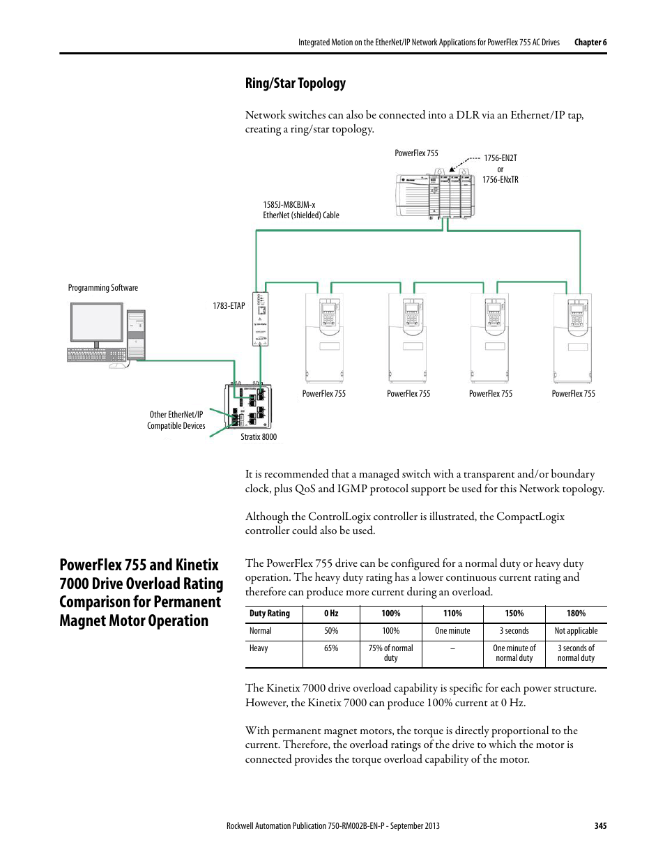 Ring/star topology | Rockwell Automation 20G PowerFlex 750-Series AC Drives User Manual | Page 345 / 432