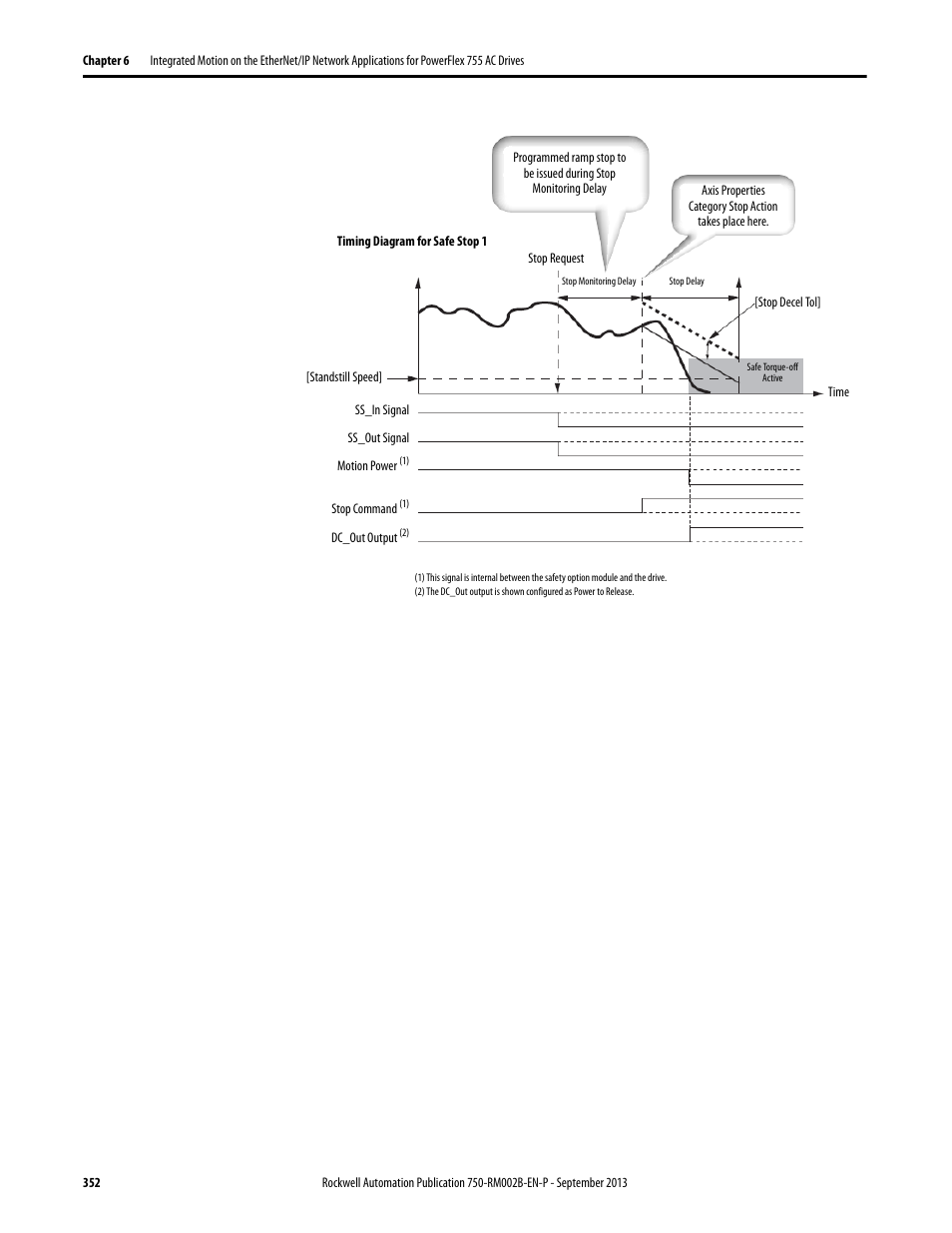 Rockwell Automation 20G PowerFlex 750-Series AC Drives User Manual | Page 352 / 432