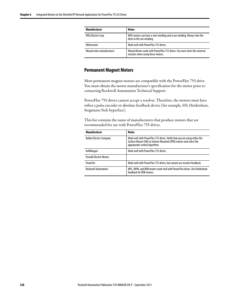 Permanent magnet motors | Rockwell Automation 20G PowerFlex 750-Series AC Drives User Manual | Page 358 / 432
