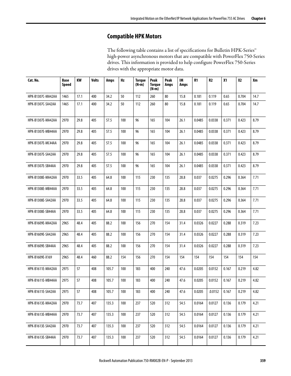 Compatible hpk motors | Rockwell Automation 20G PowerFlex 750-Series AC Drives User Manual | Page 359 / 432