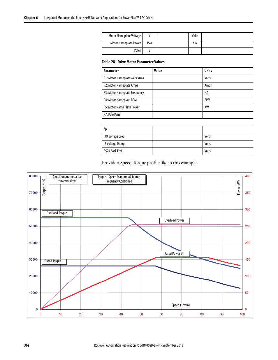 Rockwell Automation 20G PowerFlex 750-Series AC Drives User Manual | Page 362 / 432