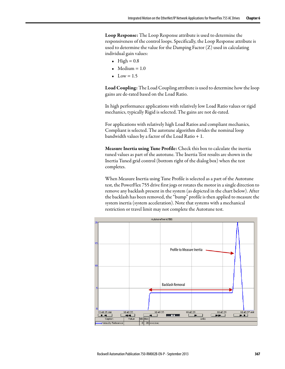 Rockwell Automation 20G PowerFlex 750-Series AC Drives User Manual | Page 367 / 432