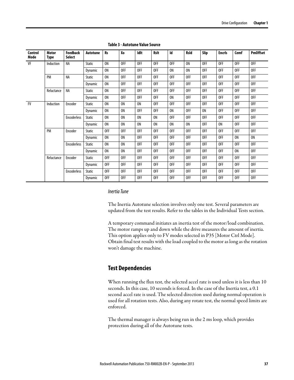 Test dependencies, Inertia tune | Rockwell Automation 20G PowerFlex 750-Series AC Drives User Manual | Page 37 / 432