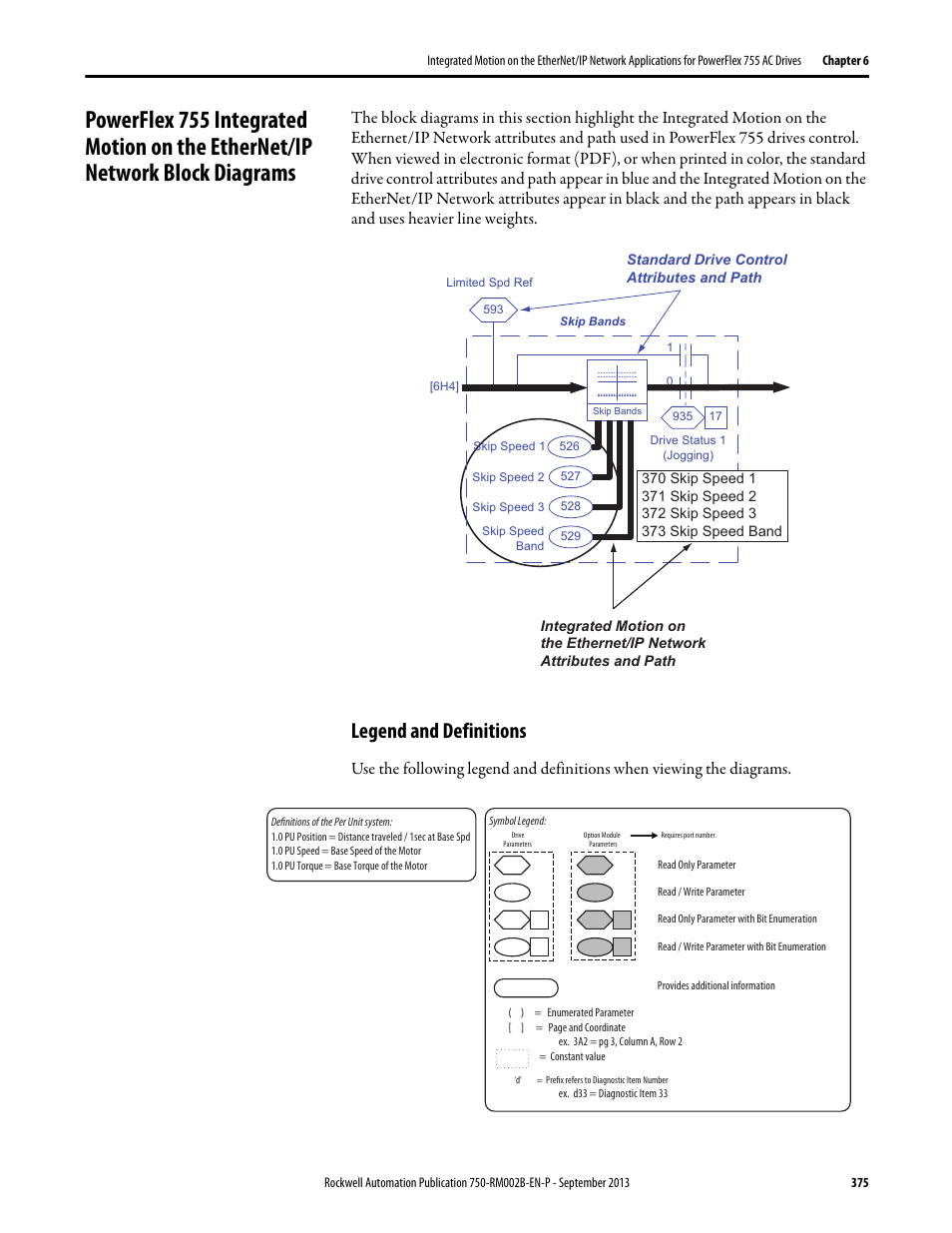 Legend and definitions | Rockwell Automation 20G PowerFlex 750-Series AC Drives User Manual | Page 375 / 432