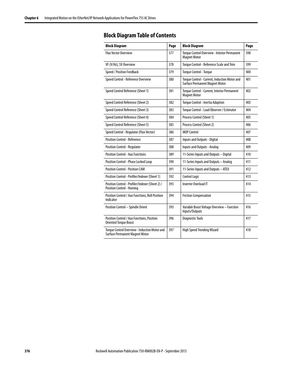 Block diagram table of contents | Rockwell Automation 20G PowerFlex 750-Series AC Drives User Manual | Page 376 / 432