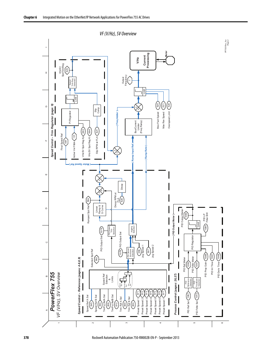 Vf (v/hz), sv overview, Powerflex 755 | Rockwell Automation 20G PowerFlex 750-Series AC Drives User Manual | Page 378 / 432