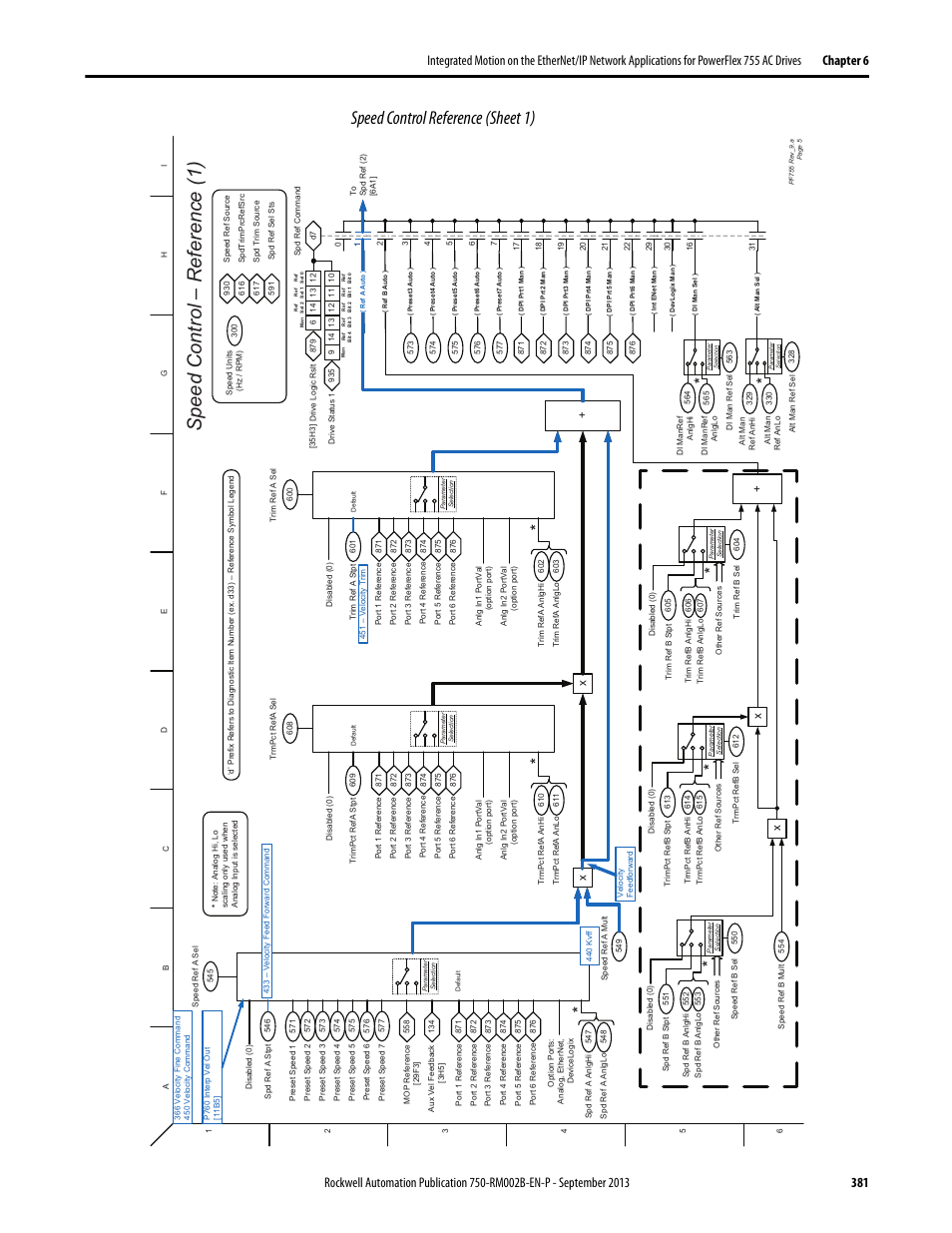 Speed control reference (sheet 1), Speed control – r eference (1) | Rockwell Automation 20G PowerFlex 750-Series AC Drives User Manual | Page 381 / 432