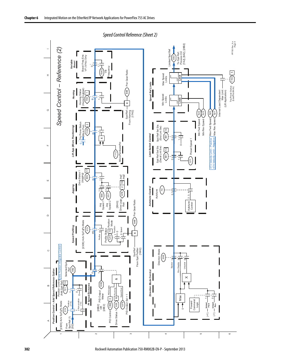 Speed control reference (sheet 2), Speed control – r eference (2) | Rockwell Automation 20G PowerFlex 750-Series AC Drives User Manual | Page 382 / 432