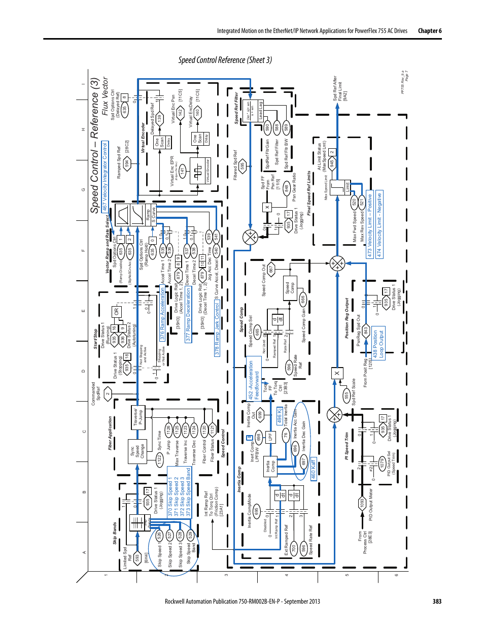 Speed control reference (sheet 3), Speed control – r eference (3), Flux vector | Rockwell Automation 20G PowerFlex 750-Series AC Drives User Manual | Page 383 / 432