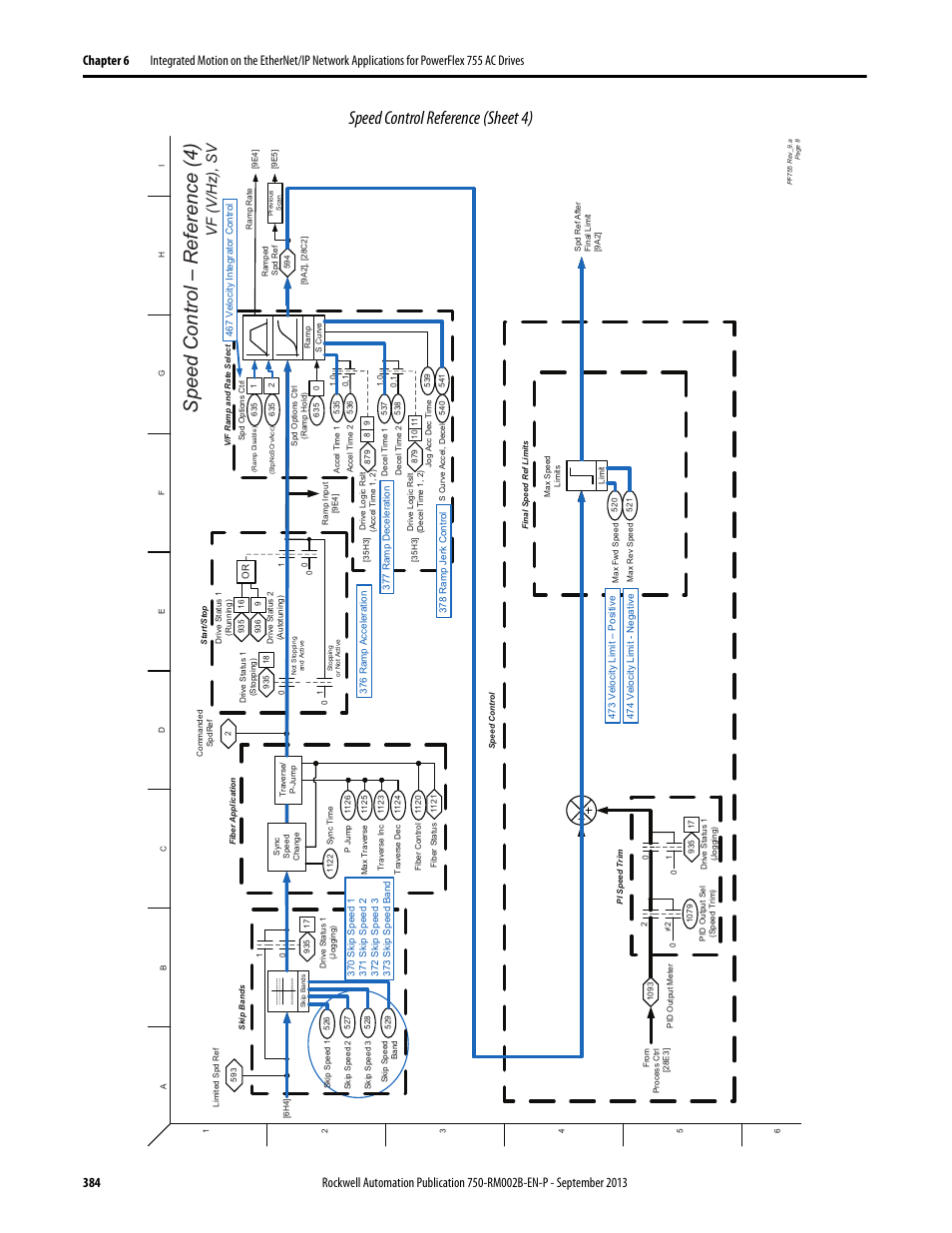 Speed control reference (sheet 4), Speed control – r eference (4), Vf (v/hz), sv | Rockwell Automation 20G PowerFlex 750-Series AC Drives User Manual | Page 384 / 432