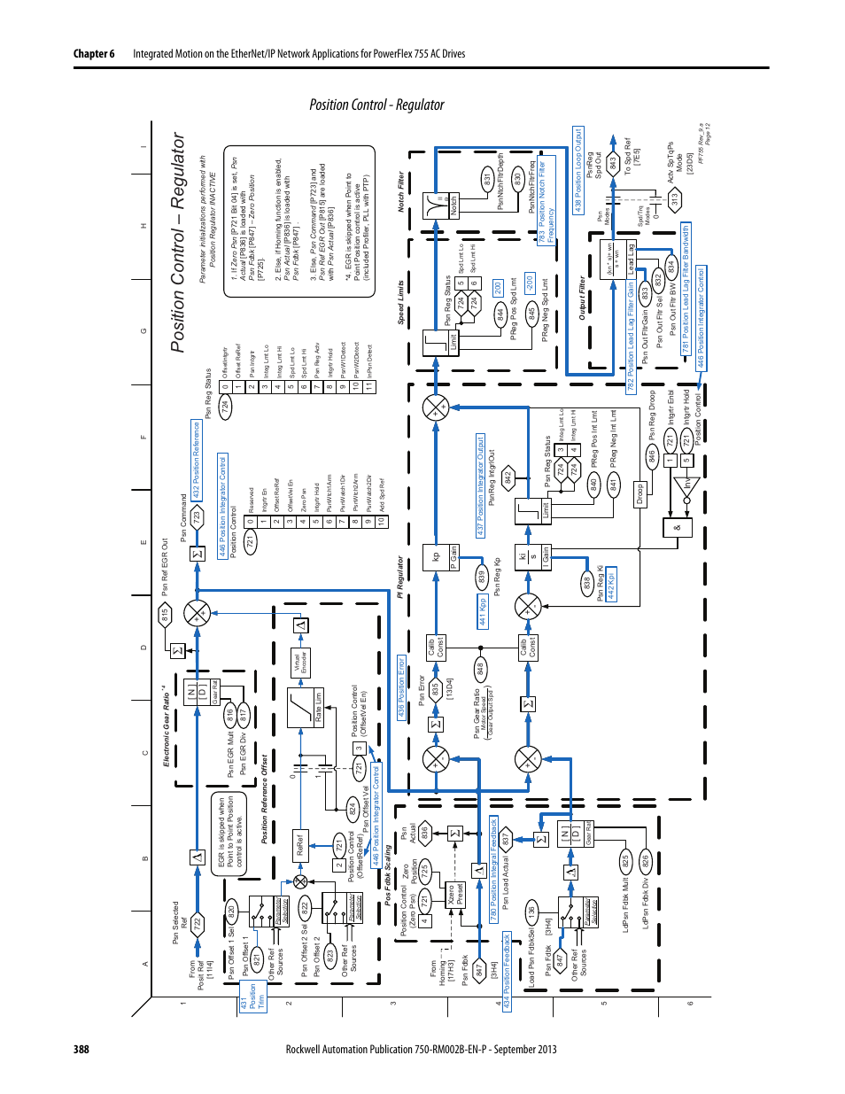 Position control - regulator, Position control – r egulator | Rockwell Automation 20G PowerFlex 750-Series AC Drives User Manual | Page 388 / 432